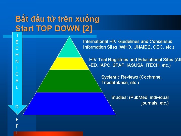 Bắt đầu từ trên xuống Start TOP DOWN [2] T E C H N