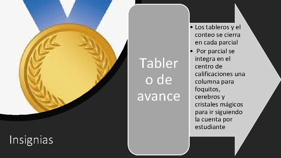 Tabler o de avance Insignias • Los tableros y el conteo se cierra en