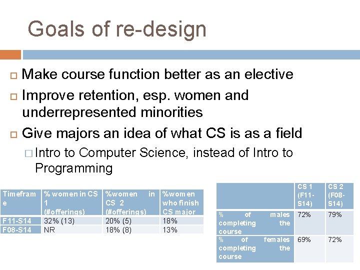 Goals of re-design Make course function better as an elective Improve retention, esp. women