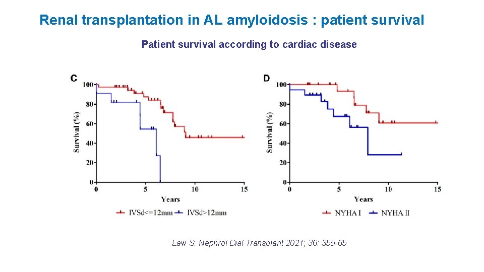 Renal transplantation in AL amyloidosis : patient survival Patient survival according to cardiac disease