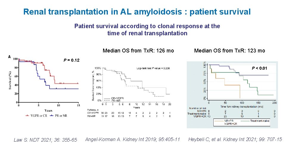 Renal transplantation in AL amyloidosis : patient survival Patient survival according to clonal response