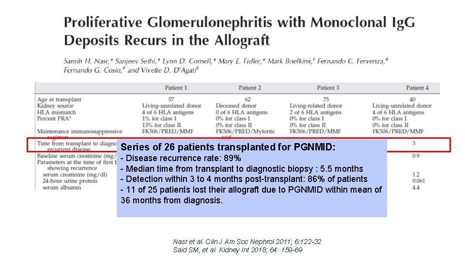 Series of 26 patients transplanted for PGNMID: - Disease recurrence rate: 89% - Median