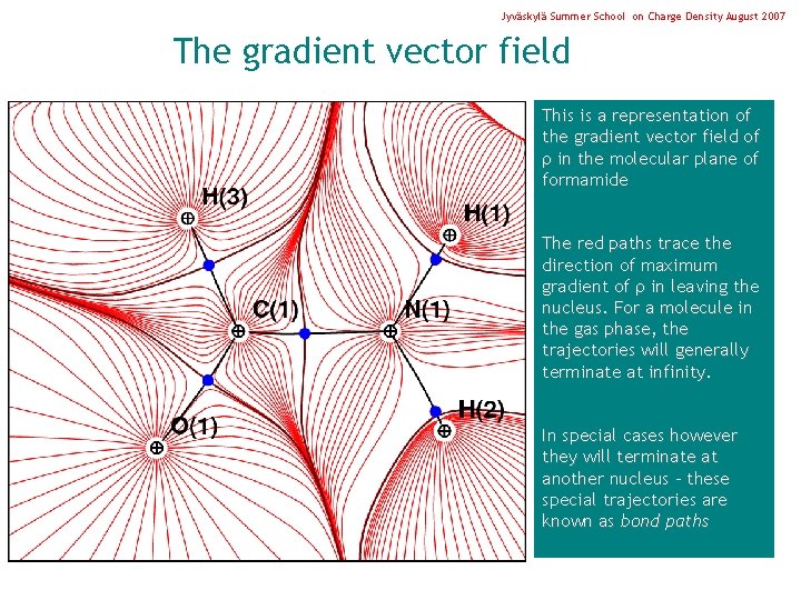 Jyväskylä Summer School on Charge Density August 2007 The gradient vector field This is