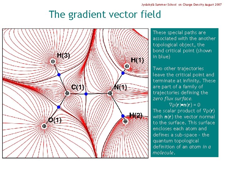 Jyväskylä Summer School on Charge Density August 2007 The gradient vector field These special