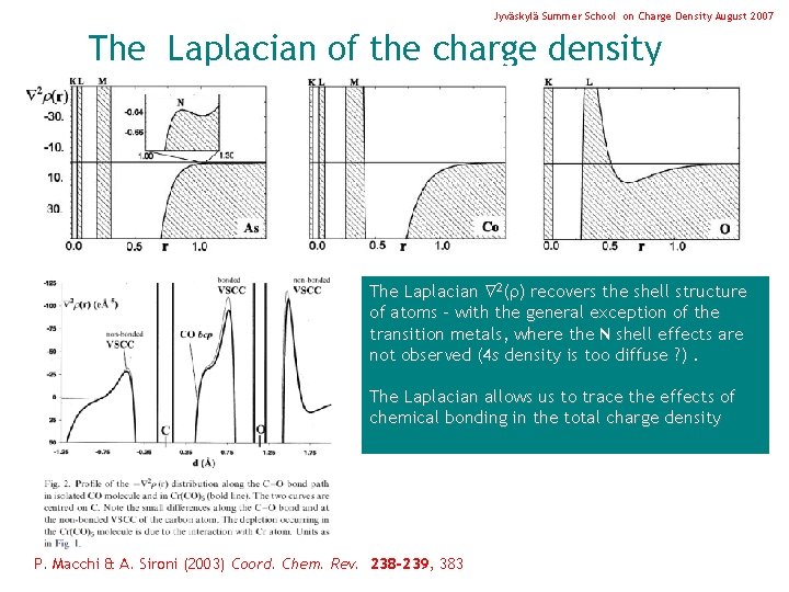Jyväskylä Summer School on Charge Density August 2007 The Laplacian of the charge density