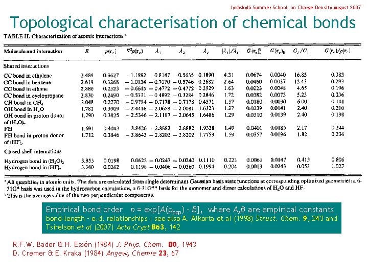 Jyväskylä Summer School on Charge Density August 2007 Topological characterisation of chemical bonds Empirical