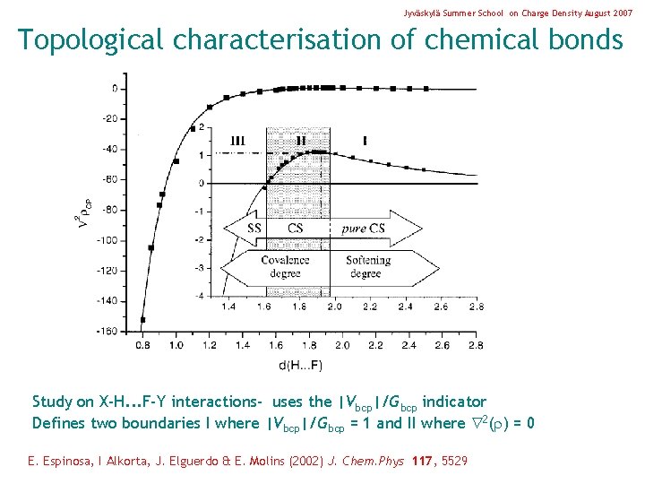 Jyväskylä Summer School on Charge Density August 2007 Topological characterisation of chemical bonds Study