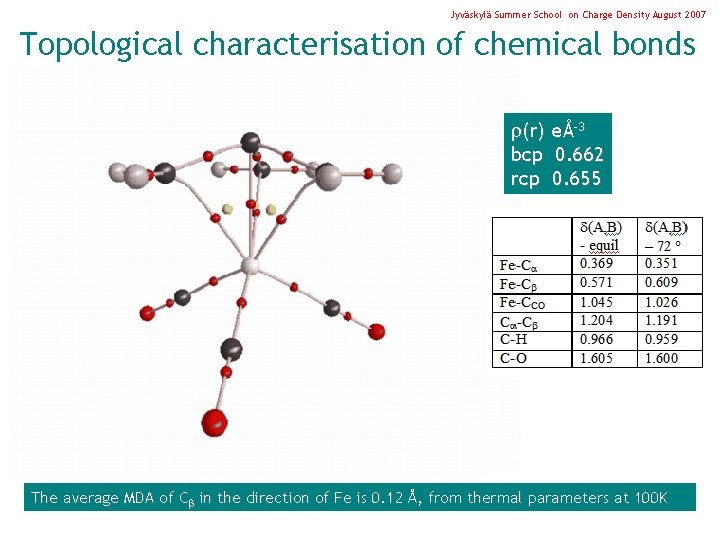 Jyväskylä Summer School on Charge Density August 2007 Topological characterisation of chemical bonds (r)