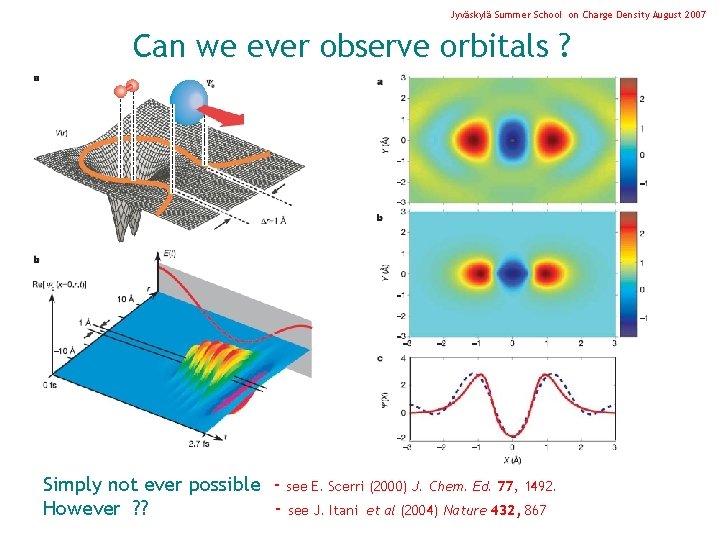 Jyväskylä Summer School on Charge Density August 2007 Can we ever observe orbitals ?