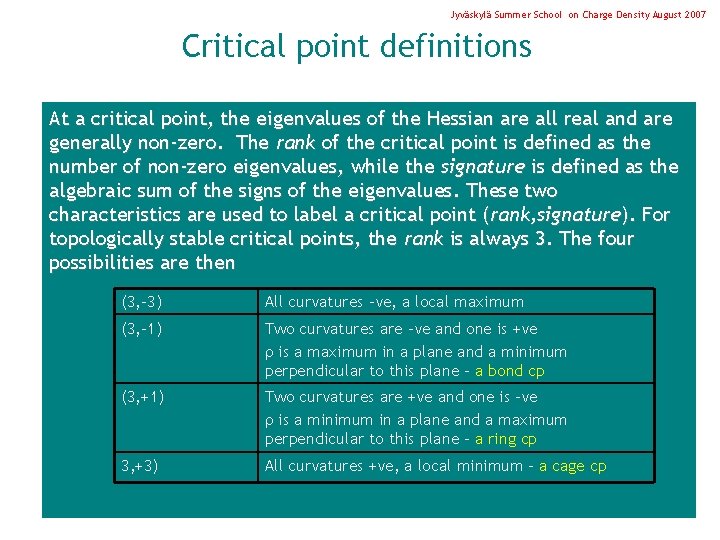 Jyväskylä Summer School on Charge Density August 2007 Critical point definitions At a critical