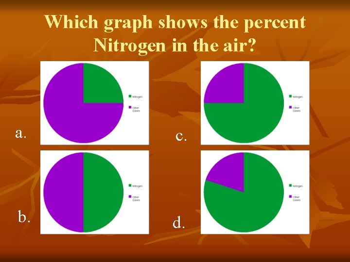 Which graph shows the percent Nitrogen in the air? a. c. b. d. 