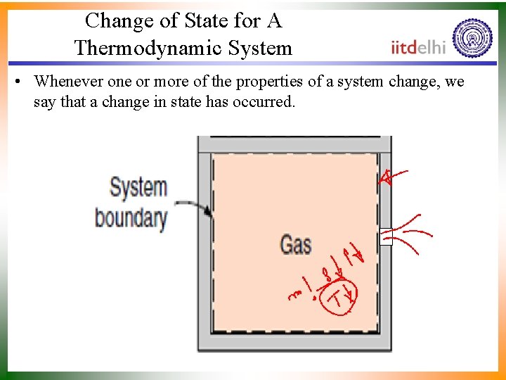 Change of State for A Thermodynamic System • Whenever one or more of the