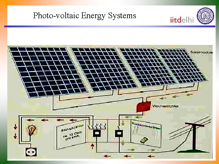 Photo-voltaic Energy Systems 
