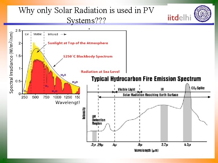 Why only Solar Radiation is used in PV Systems? ? ? 