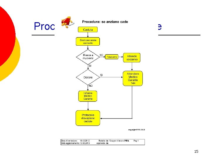 Procedura se anziano cade 15 