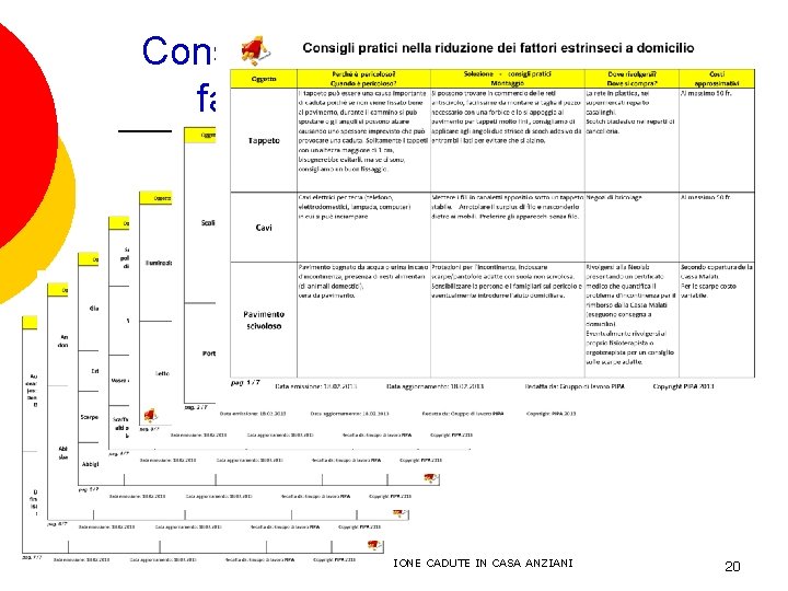 Consigli pratici nella riduzione dei fattori estrinseci a domicilio GRUPPO P. I. P. A