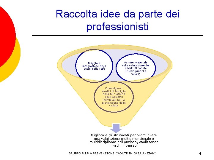 Raccolta idee da parte dei professionisti Maggiore integrazione degli attori della rete Fornire materiale