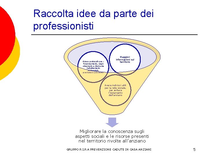 Raccolta idee da parte dei professionisti Avere protocolli per i finanziamenti, negli interventi a