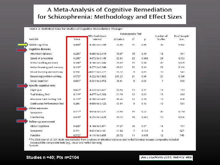 Studies n =40; Pts n=2104 