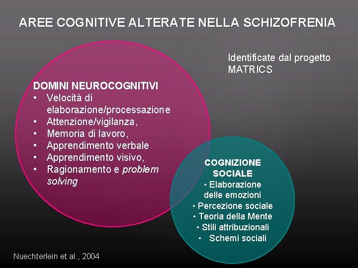 AREE COGNITIVE ALTERATE NELLA SCHIZOFRENIA Identificate dal progetto MATRICS DOMINI NEUROCOGNITIVI • Velocità di