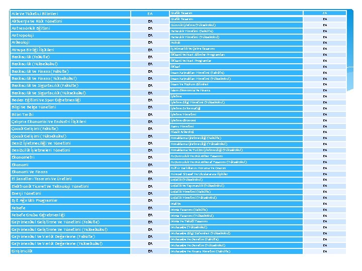 EA Grafik Tasarım EA Aktüerya ve Risk Yönetimi EA Grafik Tasarımı EA Antrenörlük Eğitimi