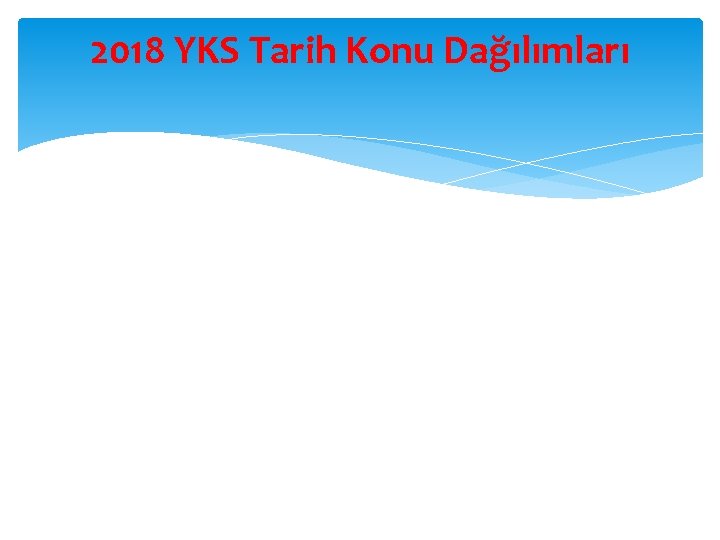 2018 YKS Tarih Konu Dağılımları 