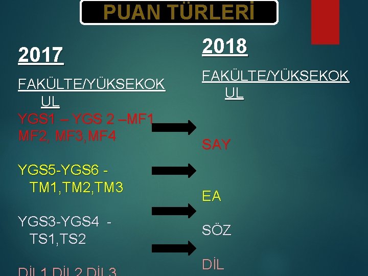 PUAN TÜRLERİ 2017 FAKÜLTE/YÜKSEKOK UL YGS 1 – YGS 2 –MF 1 MF 2,