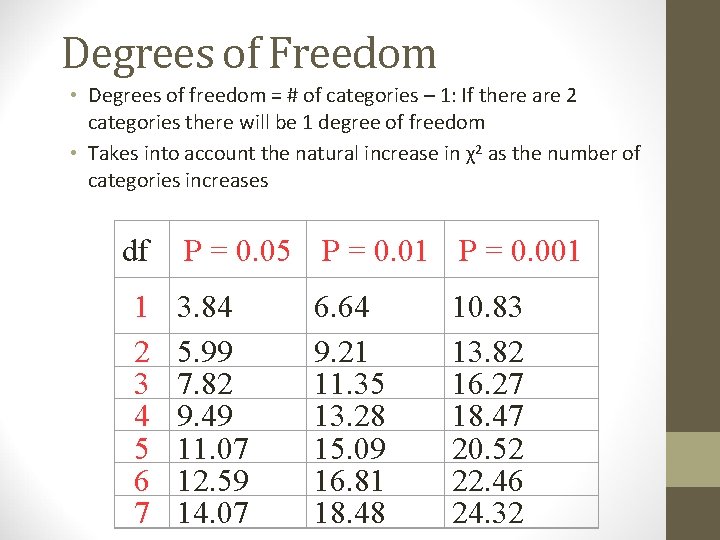 Degrees of Freedom • Degrees of freedom = # of categories – 1: If