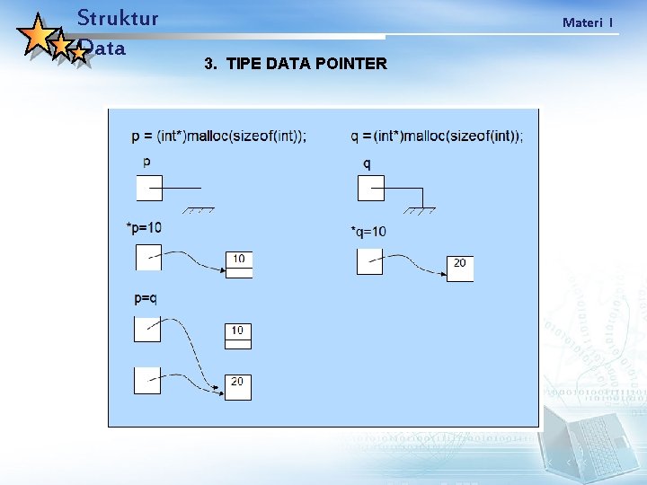 Struktur Data Materi I 3. TIPE DATA POINTER 