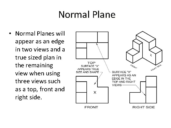 Normal Plane • Normal Planes will appear as an edge in two views and