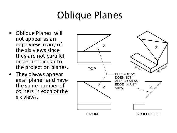 Oblique Planes • Oblique Planes will not appear as an edge view in any