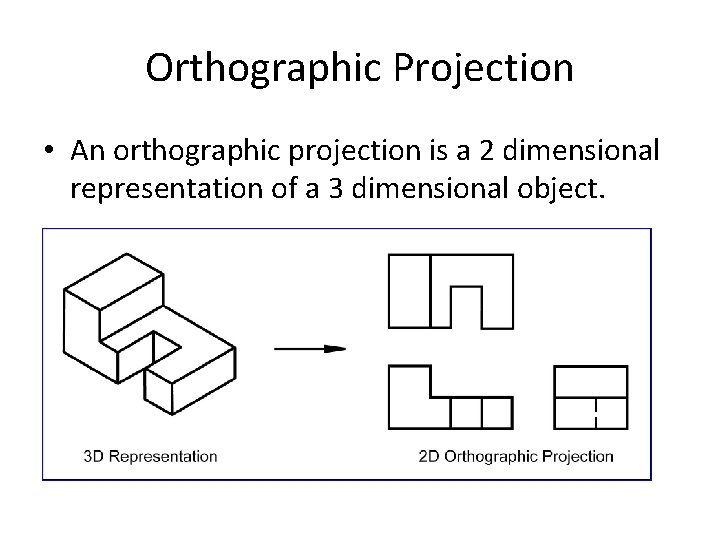 Orthographic Projection • An orthographic projection is a 2 dimensional representation of a 3