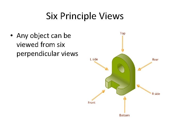 Six Principle Views • Any object can be viewed from six perpendicular views 