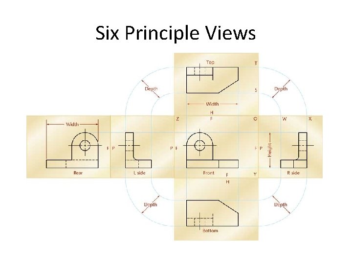 Six Principle Views 