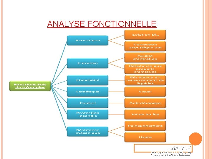 ANALYSE FONCTIONNELLE 