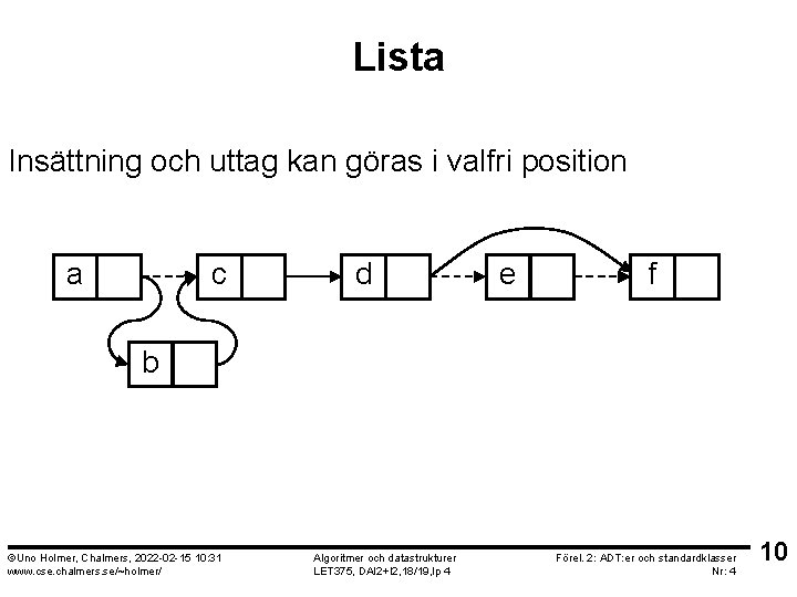 Lista Insättning och uttag kan göras i valfri position a c d e f