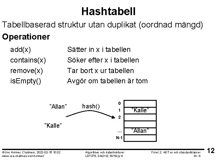 Hashtabell Tabellbaserad struktur utan duplikat (oordnad mängd) Operationer add(x) contains(x) remove(x) is. Empty() Sätter