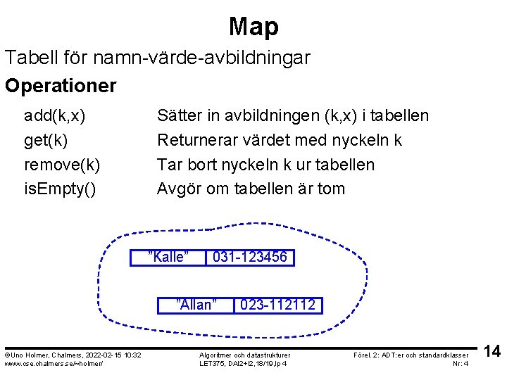 Map Tabell för namn-värde-avbildningar Operationer add(k, x) get(k) remove(k) is. Empty() Sätter in avbildningen