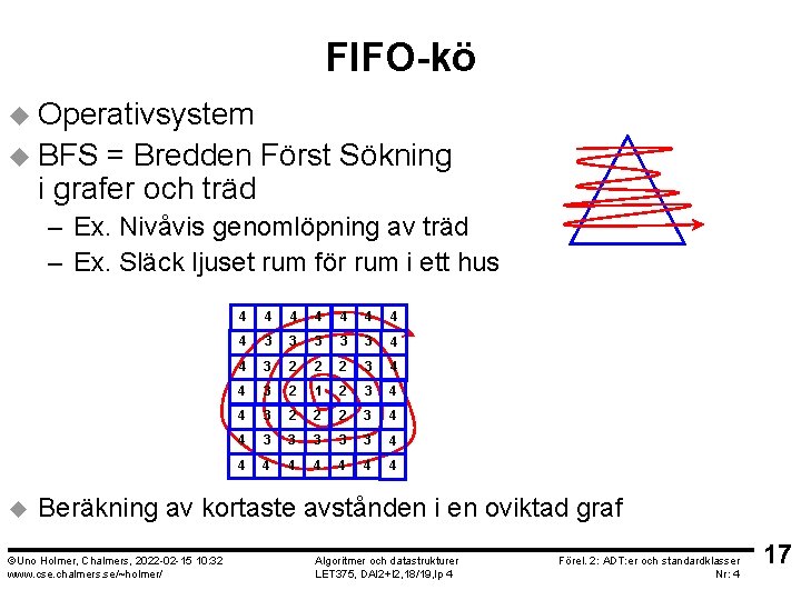 FIFO-kö u Operativsystem u BFS = Bredden Först Sökning i grafer och träd –