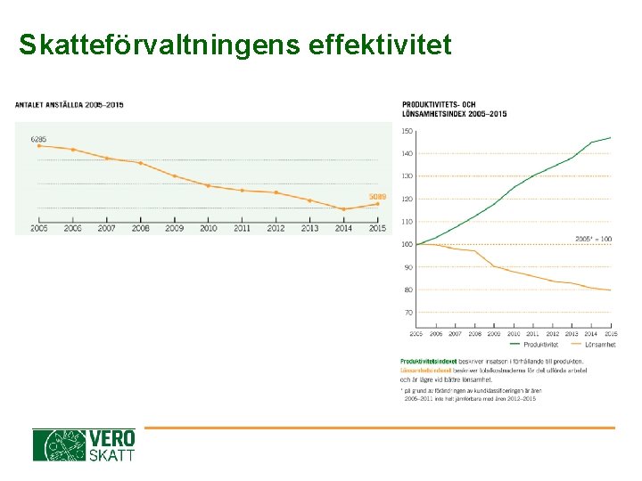 Skatteförvaltningens effektivitet 