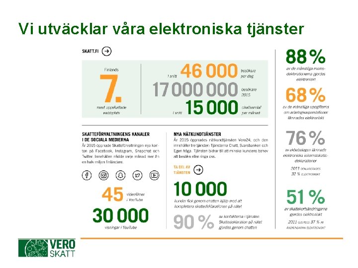 Vi utväcklar våra elektroniska tjänster 