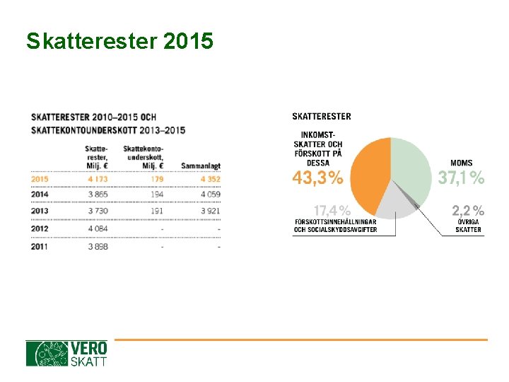 Skatterester 2015 