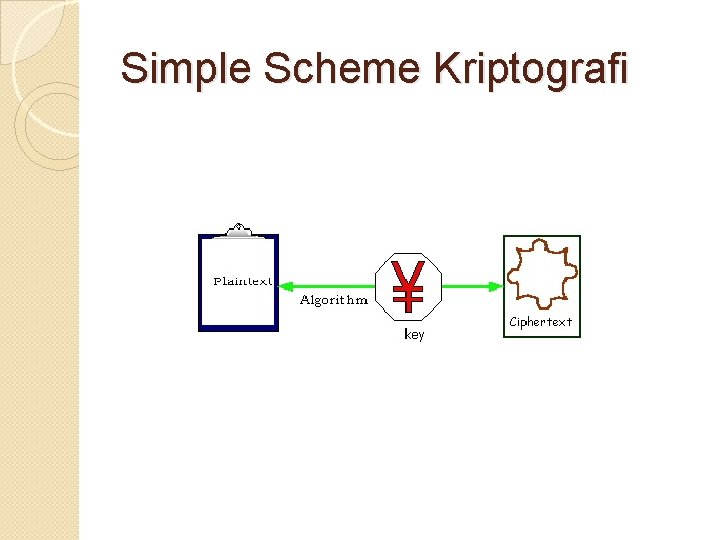 Simple Scheme Kriptografi 