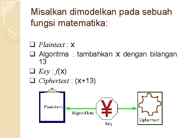 Misalkan dimodelkan pada sebuah fungsi matematika: q Plaintext : x q Algoritma : tambahkan