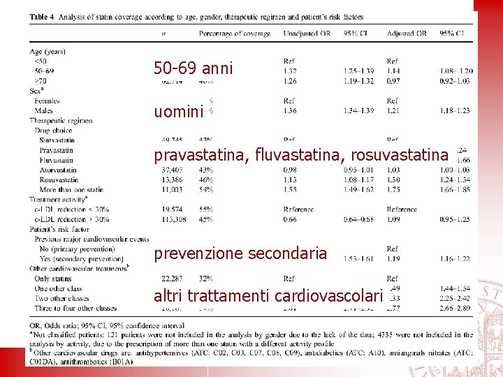 50 -69 anni uomini pravastatina, fluvastatina, rosuvastatina prevenzione secondaria altri trattamenti cardiovascolari 