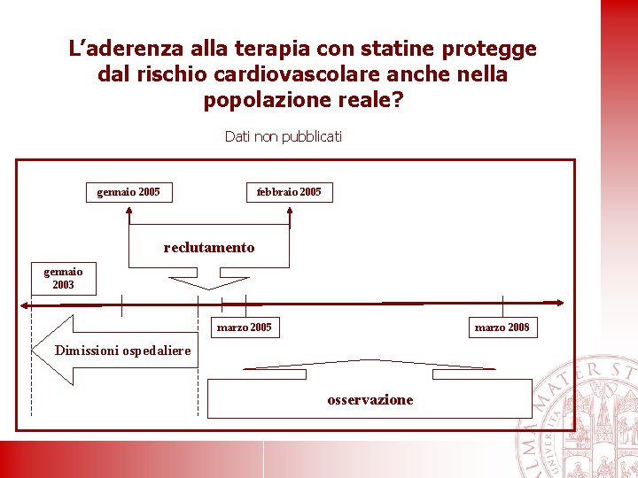 L’aderenza alla terapia con statine protegge dal rischio cardiovascolare anche nella popolazione reale? Dati