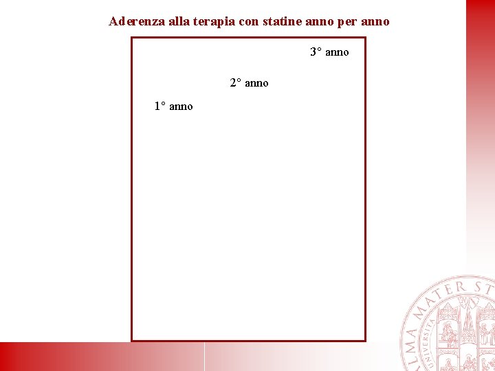 Aderenza alla terapia con statine anno per anno 3° anno 2° anno 1° anno