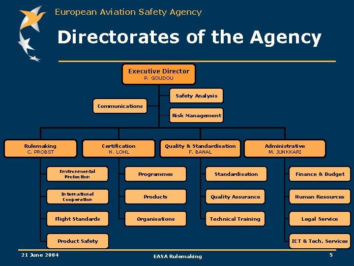 European Aviation Safety Agency Directorates of the Agency Executive Director P. GOUDOU Safety Analysis