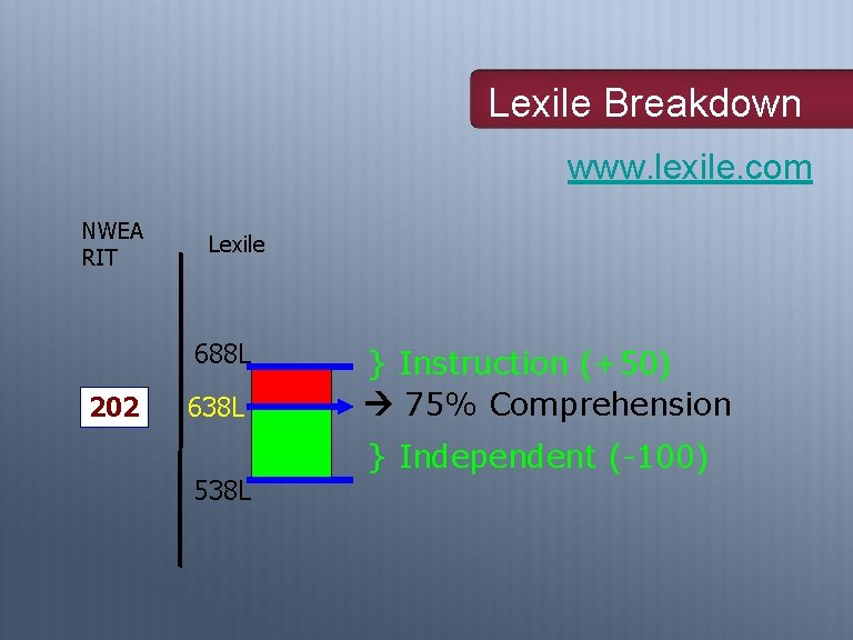 Lexile Breakdown www. lexile. com NWEA RIT Lexile 688 L 202 638 L 538