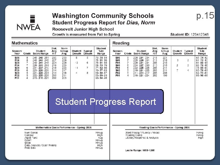 p. 15 Student Progress Report 